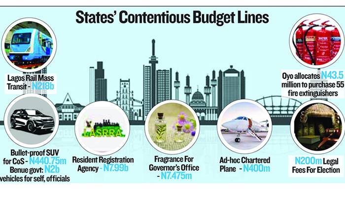 Lagos, others caught in fiscal recklessness amid huge legacy debts 
