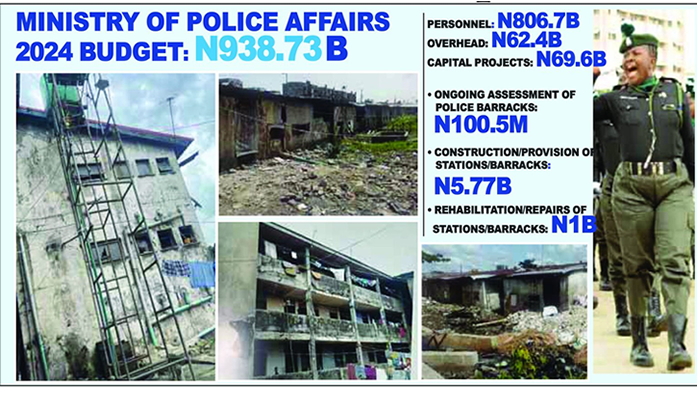 Dilapidated Police Barracks:22,000 officers await relocation claims 7 months after quit notice