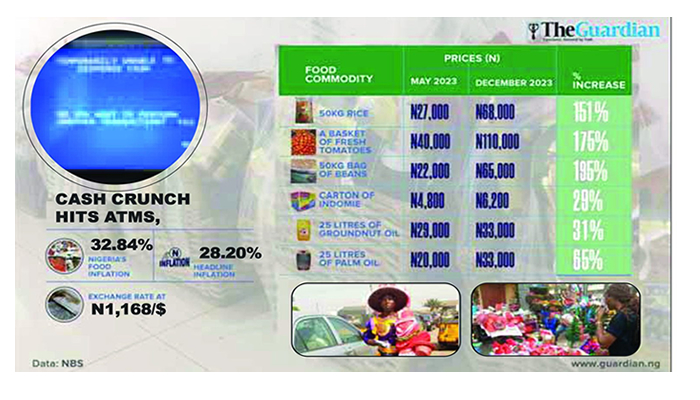 Unusual Yuletide as cash crunch, unaffordable prices mar celebration