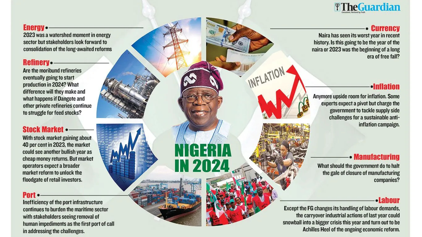 Nigerians hopeful amid failed promises on lingering problems